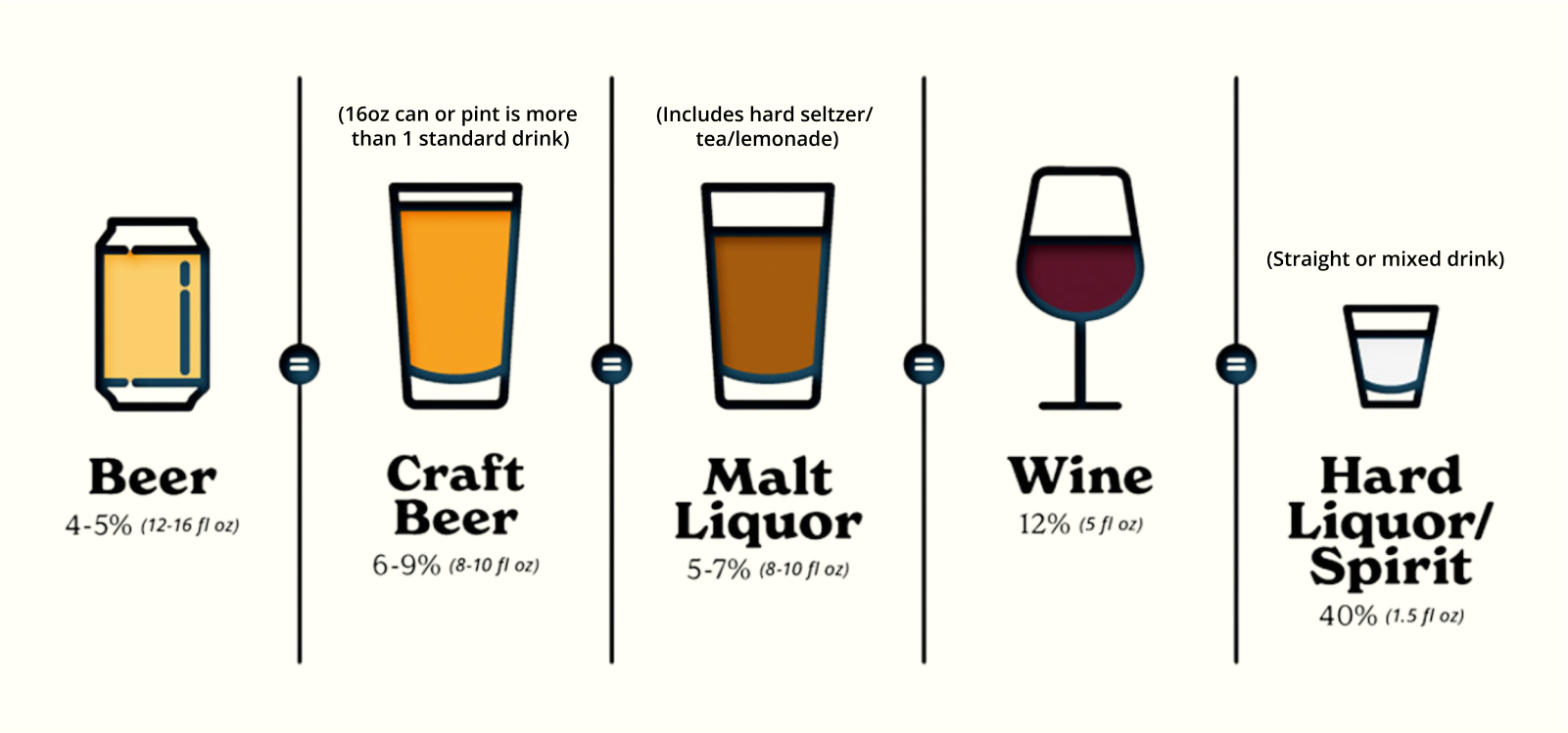 Alcohol Graphic