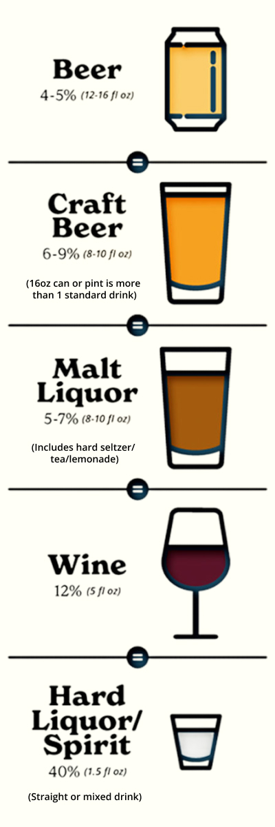 Alcohol Graphic